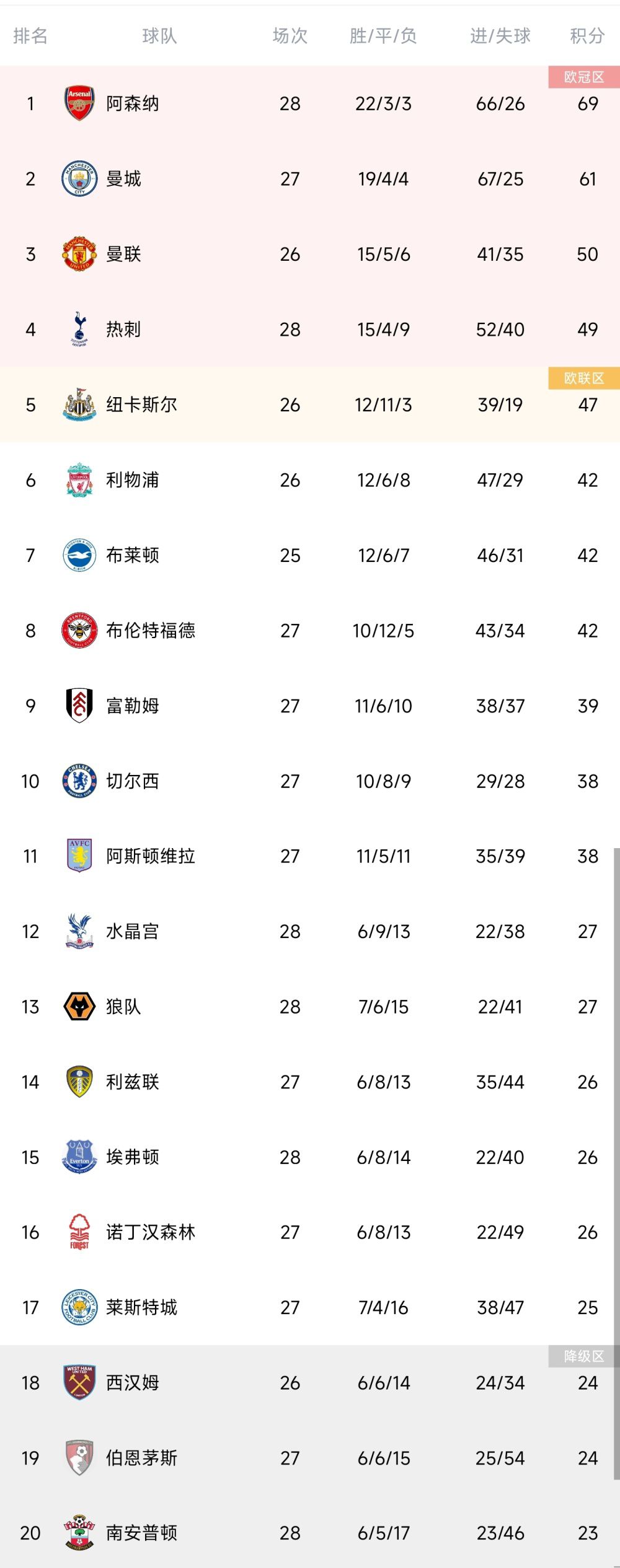 拜仁密切关注葡萄牙体育19岁中卫迪奥曼德据法国媒体FootMercato透露，拜仁密切关注葡萄牙体育19岁中卫迪奥曼德。